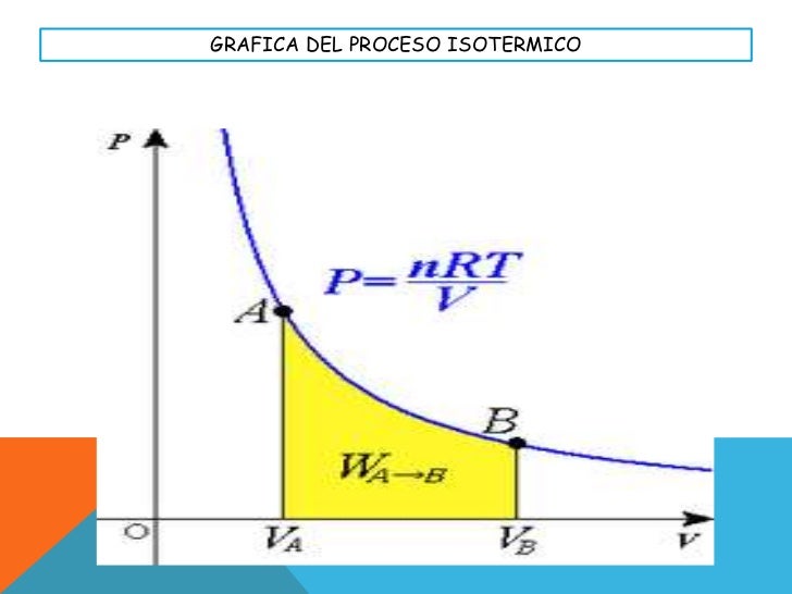 Termodinamica onces