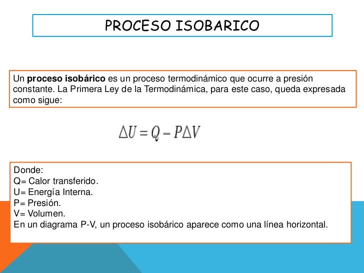 Termodinamica onces