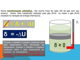 Numa transformação adiabática,, não ocorre troca de calor (Q) do gás com seu
entorno. Assim, todo trabalho(δ) realizado pelo gás (δ>0) ou sobre o gás (δ<0)
resultará na variação de energia interna(∆U).
Quando o trabalho é positivo (realizado pelo
gás) observamos uma diminuição da
temperatura. Quando o trabalho é negativo
(realizado sobre o gás) observamos um
aumento na temperatura. (clique para ver
animação e fique atento a marcação do
termômetro)
FÍSICA - 2º ano do Ensino Médio
Primeira lei da termodinâmica
 