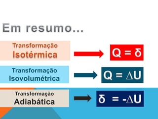 Transformação
Isovolumétrica
Transformação
Adiabática
FÍSICA - 2º ano do Ensino Médio
Primeira lei da termodinâmica
 