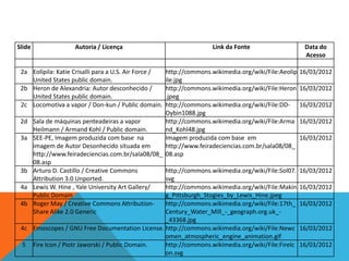 Slide Autoria / Licença Link da Fonte Data do
Acesso
2a Eolípila: Katie Crisalli para a U.S. Air Force /
United States public domain.
http://commons.wikimedia.org/wiki/File:Aeolip
ile.jpg
16/03/2012
2b Heron de Alexandria: Autor desconhecido /
United States public domain.
http://commons.wikimedia.org/wiki/File:Heron
.jpeg
16/03/2012
2c Locomotiva a vapor / Don-kun / Public domain. http://commons.wikimedia.org/wiki/File:DD-
Oybin1088.jpg
16/03/2012
2d Sala de máquinas penteadeiras a vapor
Heilmann / Armand Kohl / Public domain.
http://commons.wikimedia.org/wiki/File:Arma
nd_Kohl48.jpg
16/03/2012
3a SEE-PE, Imagem produzida com base na
imagem de Autor Desonhecido situada em
http://www.feiradeciencias.com.br/sala08/08_
08.asp
Imagem produzida com base em
http://www.feiradeciencias.com.br/sala08/08_
08.asp
16/03/2012
3b Arturo D. Castillo / Creative Commons
Attribution 3.0 Unported.
http://commons.wikimedia.org/wiki/File:Sol07.
svg
16/03/2012
4a Lewis W. Hine , Yale University Art Gallery/
Public Domain
http://commons.wikimedia.org/wiki/File:Makin
g_Pittsburgh_Stogies_by_Lewis_Hine.jpeg
16/03/2012
4b Roger May / Creative Commons Attribution-
Share Alike 2.0 Generic
http://commons.wikimedia.org/wiki/File:17th_
Century_Water_Mill_-_geograph.org.uk_-
_43368.jpg
16/03/2012
4c Emoscopes / GNU Free Documentation License. http://commons.wikimedia.org/wiki/File:Newc
omen_atmospheric_engine_animation.gif
16/03/2012
5 Fire Icon / Piotr Jaworski / Public Domain. http://commons.wikimedia.org/wiki/File:FireIc
on.svg
16/03/2012
Tabela de Imagens
 