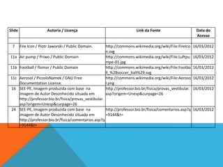 Slide Autoria / Licença Link da Fonte Data do
Acesso
7 Fire Icon / Piotr Jaworski / Public Domain. http://commons.wikimedia.org/wiki/File:FireIco
n.svg
16/03/2012
11a Air pump / Priwo / Public Domain http://commons.wikimedia.org/wiki/File:Luftpu
mpe-01.jpg
16/03/2012
11b Football / flomar / Public Domain http://commons.wikimedia.org/wiki/File:Footba
ll_%28soccer_ball%29.svg
16/03/2012
11c Aerosol / PiccoloNamek / GNU Free
Documentation License.
http://commons.wikimedia.org/wiki/File:Aeroso
l.png
16/03/2012
16 SEE-PE, Imagem produzida com base na
imagem de Autor Desonhecido situada em
http://professor.bio.br/fisica/provas_vestibular.
asp?origem=Unesp&curpage=26
http://professor.bio.br/fisica/provas_vestibular.
asp?origem=Unesp&curpage=26
16/03/2012
24 SEE-PE, Imagem produzida com base na
imagem de Autor Desonhecido situada em
http://professor.bio.br/fisica/comentarios.asp?q
=9144&t=
http://professor.bio.br/fisica/comentarios.asp?q
=9144&t=
16/03/2012
Tabela de Imagens
 