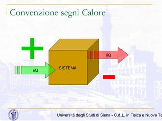 Convenzione segni Calore

+
δQ

δQ

SISTEMA

Università degli Studi di Siena - C.d.L. in Fisica e Nuove Te

 
