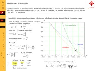 PROBLEMA 8 (Continuación) 
Calcule la variación de entropía de un gas ideal de índice adiabático g = 1.4 asociada a un proceso politrópico reversible de 
índice k = 3 entre las condiciones iniciales v1 = 0.023 m3/mol, p1 = 1.80 bar y un volumen específico final v2 = 0.025 m3/mol. 
Además del volumen especifico necesario, calcularemos todas las coordenadas desconocidas del ciclo de tres etapas. 
Punto inicial (1). Conocemos volumen específico 
y presión, calculamos temperatura 
T p1v1 
1 = 
Punto final (2). Ecuación politrópica 
p vk vk1 1 = p æ 
2 2 
p p v ÷ ÷ø 
1 
T p2v2 
2 = 
Ecuación de estado: R 
Punto (3) 
Adiabática 
p3v3 g = p2v2 
g 
v p v 
Isoterma p3v3 = p1v1 
1 1 
p = RT 
3 v 
3 
1 2 2 
3 p v 
3 
p1v1 = RT1 
1/( 1) 
2 2 
1 1 
ö 
Politrópica índice k 
Entropía específica del proceso politrópico 1®2 
Ds = -R v 
1 
= -8.314ln 0.0230 = -2.77 J/K×mol 
Datos iniciales coloreados 17 
3 
- 
÷ ÷ø 
æ 
= 
ç çè 
g g 
p v 
v p v 
k 
v 
ö 
ç çè 
= 
2 
2 1 
R 
v (m3/mol) P (bar) T (K) 
1 0,0230 1,80 498,0 
2 0,0250 1,40 421,5 
3 0,0165 2,51 498,0 
g 
g - = 
T3 = T1 (isoterma) 
3 
12 ln 
v 
0.0165 
1 
2 
3 
Adiabática 
Isoterma 
P 
v 
UCLM 
Dato: R = 8,314 kJ/(K×kmol) 
 