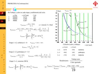 q (J/mol) w (J/mol) 
1®2 16470 4706 isobarico 
2®3 -9882 1882 politropico 
3®1 -3702 -3702 isoterma 
= 4706 +1882 - 3702 = 
h = 0.175 
19 
B) Trabajo y calor en cada etapa y rendimiento del ciclo. 
P (bar) 
v (m3/mol) 
1 2 
3 
qisobaro > 0 
qisotermo < 0 
qpolitropico < 0 
p (Pa) v (m3/mol) T (K) 
1 180000 0,014 300 
2 180000 0,040 866 
3 40805 0,061 300 
w pava pbvb 
politrópico 
= - 
q = p úû 
a v a - 
p b v b + p b v b - 
p a v 
a 
= R ( T - T ) é 
k - 
ù 
politrópico 
k 
- 
1 g 
-1 
f i 
( )( )êë 
g 
- - 
1 g 1 
k 
wisobaro > 0 
wpolitrópico > 0 
wisotermo < 0 
-1 
k 
b 
a 
v 
= ò = ò = ln 
w pdv RT 
isotermo v 
v 
v 
v 
dv RT v 
v 
b 
a 
b 
a 
Etapa 1®2, isobárica k = 0 wisobárico = p2v2 - p1v1 
g 
( ) ( ) 1 2 1 
qisobárico R T -T 
- 
= 
g 
Etapa 2®3, politrópica k = 3.5 
w p v p v politrópico 
= - 
2 2 3 3 
1 
- 
k 
a® inicial, b® final 
ù 
q R T T k politrópico 
= - é 
- 
g 
( ) ( )( )úû 
êë 
3 2 k 
- 1 g - 
1 
Etapa 3®1, isoterma 300 K 
w = ò pdv = òRT dv = RT v 
1 
= v 
3 
isotermo q 
isotermo 
v 
v 
v 
v 
v 
1 
1 
3 
ln 
1 
3 
1 
Cálculos (calor y trabajo) 
Rendimiento: 
Trabajo neto 
Calor aportado 
w + w + w 
isobarico politrópico isotermo 
q 
isobarico 
16470 
PROBLEMA 9 (Continuación) 
UCLM 
 