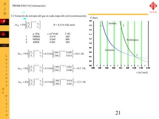 21 
C) Variación de entropía del gas en cada etapa del ciclo (continuación). 
( ) 
ù 
ú úû 
é 
æ 
s R T 
ê êë 
ö 
÷ ÷ø 
ç çè 
D = 
- 
b 
ab v 
a 
b 
a 
v 
T 
1/ 1 
ln 
g 
P (bar) 
v (m3/mol) 
1 2 
3 
Isobara 
p (Pa) v (m3/mol) T (K) 
1 180000 0,014 300 
2 180000 0,040 866 
3 40805 0,061 300 
( ) 
ù 
ú úû 
é 
æ 
s R T 
ê êë 
ö 
÷ ÷ø 
ç çè 
D = 
- 
v 
2 
1 
1/ 1 
2 
1 
12 ln 
v 
T 
g 
R = 8,314 J/(K×mol) 
( ) 
ù 
ú úû 
é 
D = æ 
s R T 
ê êë 
ö 
÷ ÷ø 
ç çè 
- 
v 
3 
2 
1/ 1 
3 
2 
23 ln 
v 
T 
g 
( ) 
ù 
ú ú 
û 
é 
æ 
s R T 
ê ê 
ë 
ö 
÷ ÷ø 
ç çè 
D = 
- 
v 
1 
3 
1/ 1 
1 
3 
31 ln 
v 
T 
g 
( ) 
30.8 J/K 
0.040 
0.014 
é 
8.314ln 866 
ö 300 
çè 
1/ 1.4 1 
= 
ù 
ú úû 
ê êë 
÷ø 
= æ 
- 
( ) 
18.5 J/K 
0.061 
0.040 
8.314ln 300 
ö 866 
çè 
1/ 1.4 1 
= - 
ù 
ú úû 
ê êë é 
÷ø 
= æ 
- 
( ) 
12.3 J/K 
0.014 
0.061 
é 
8.314ln 300 
ö 300 
çè 
1/ 1.4 1 
= - 
ù 
ú úû 
ê êë 
÷ø 
= æ 
- 
Politrópica 
Isoterma 
PROBLEMA 9 (Continuación) 
UCLM 
 
