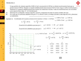 3 
v1 = p = 
3 
v2 = p = 
g 
v 
g 
v 
p p v 
p p v 2 
182729 Pa 
3 = 2 = g 
v3 = v4 = 365457 Pa 
T p v 
T p v 4 4 308 K 
10 
PROBLEMA 4 
Un gas perfecto de volumen específico 0.008 m3/mol a una presión de 4.00 bar se calienta isocóricamente hasta que su 
presión alcanza 8.00 bar. Después se expande adiabáticamente hasta alcanzar 0.014 m3/mol, luego se enfría isocóricamente y 
finalmente se comprime adiabáticamente hasa restituir las condiciones iniciales. Todas las transformaciones son reversibles 
(ciclo ideal de Otto). Dato: R = 8,314 kJ/(K×kmol). 
A) Determine las coordenadas volumen específico, presión y temperatura de todos los puntos notables del ciclo. 
B) Si se sabe que el coeficiente adiabático del gas es 1.4, calcule el calor y el trabajo asociado a cada etapa del ciclo y determine 
su rendimiento. 
Apartado A) Coordenadas de los puntos extremos de la isocórica 1 (4 bar) ® 2 (8 bar) 
0.008 m /mol 1 4.00 bar 
0.008 m /mol 2 8.00 bar 
T p v 
T p 1 v 1 385 K 
2 2 770 K 
1 = = 
R 
2 = = 
R 
Ecuación de la adiabática que pasa por 1: p1v1g = 463.86 pvg = 463.86 
Ecuación de la adiabática que pasa por 2: p2vg2 = 927.72 pvg = 927.72 
10 
9 
8 
7 
6 
5 
4 
3 
2 
1 
0 
2 
1 
pvg = 927.72 
0,007 0,008 0,009 0,010 0,011 0,012 0,013 0,014 0,015 
P (bar) 
v (m3/mol) 
pvg = 463.86 
3 
4 
0.014 m3/mol 
3 
1 
4 = 1 = g 
4 
3 3 615 K 
3 = = 
R 
4 = = 
R 
v 
(m3/mol) P (Pa) 
P 
(bar) T (K) 
1 0,008 400000 4,00 385 
2 0,008 800000 8,00 770 
3 0,014 365457 3,65 615 
4 0,014 182729 1,83 308 
UCLM 
 