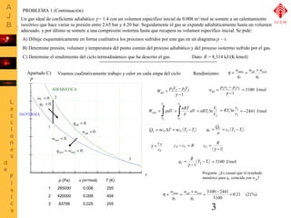 A) Dibuje esquemáticamente en forma cualitativa los procesos sufridos por este gas en un diagrama p – v. 
B) Determine presión, volumen y temperatura del punto común del proceso adiabático y del proceso isotermo sufrido por el gas. 
w p v p v ad 
= - 
W p V p V ad 1 
= RT v = -2441 J/mol 
isot = ò = ò dV = nRT V 
1 
3 
q Q V 
V = = - 
c R V 
g = c ( -1) 
w w 
h w 
= = + = 3100 - 2441 = 
3 
UCLM 
PROBLEMA 1 (Continuación) 
Un gas ideal de coeficiente adiabático g = 1.4 con un volumen específico inicial de 0.008 m3/mol se somete a un calentamiento 
isocórico que hace variar su presión entre 2.65 bar y 4.20 bar. Seguidamente el gas se expande adiabáticamente hasta un volumen 
adecuado, y por último se somete a una compresión isoterma hasta que recupera su volumen específico inicial. Se pide: 
C) Determine el rendimiento del ciclo termodinámico que ha descrito el gas. 
Dato: R = 8,314 kJ/(K×kmol) 
Apartado C) 
P 
ISOTERMA 
Veamos cualitativamente trabajo y calor en cada etapa del ciclo 
v 
ADIABÁTICA 
1 
2 
3 
wV = 0 
qV > 0 
qad = 0 
wad > 0 
wisot < 0 
qisot = wisot < 0 
Rendimiento: 
h = w = + 
w w 
ad isot 
V 
neto 
V 
q 
q 
= - 
2 2 3 3 
1 
- 
g 
2 2 3 3 
- 
g 
p (Pa) v (m3/mol) T (K) 
1 265000 0,008 255 
2 420000 0,008 404 
3 83799 0,025 255 
= 3100 J/mol 
3 
1 ln 
1 
W pdV nRT 
3 
1 
3 
V 
V 
V 
V 
V 
V 
1 
1 ln 
v 
QV = ncVDT = ncV ( T2 -T1 ) V 
c ( T2 T1 
) n 
cP - cV = R 
P 
c 
V 
= 
g 
qV R T -T 
( ) 1 2 1 
- 
= 
g 
= 3100 J/mol 
Pregunta: ¿Es casual que el resultado 
numérico para qV coincida con wad? 
0.21 (21%) 
3100 
ad isot 
V 
neto 
V 
q 
q 
 