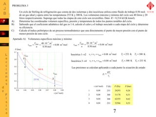 vmin Isocórica 1®2 0.08 m3/mol 
7 
PROBLEMA 3 
Un ciclo de Stirling de refrigeración que consta de dos isotermas y dos isocóricas utiliza como fluido de trabajo 0.50 moles 
de un gas ideal y opera entre las temperaturas 253 K y 300 K. Los volúmenes máximo y mínimo del ciclo son 40 litros y 20 
litros respectivamente. Suponga que todas las etapas de este ciclo son reversibles. Dato: R = 8,314 kJ/(K×kmol). 
A) Determine las coordenadas volumen específico, presión y temperatura de todos los puntos notables del ciclo. 
B) Sabiendo que el coeficiente adiabático del gas es 1.4, calcule el calor y el trabajo asociado a cada etapa del ciclo y determine 
su eficiencia. 
C) Calcule el índice politrópico de un proceso termodinámico que una directamente el punto de mayor presión con el punto de 
menor presión de este ciclo. 
Apartado A) 
Volúmenes específicos máximo y mínimo 
3 3 
3 3 
min = = = × 
20 10 m 3 
v V 0.04 m /mol 
max = = = × 
40 10 m 3 
300 K 
253 K 
0.08 m /mol 
0.50 mol 
max 
- 
n 
0.50 mol 
min 
- 
n 
v V 
v (m3/mol) 
P (bar) 
p = RT 
T (K) 
253 
300 
300 
253 
v (m3/mol) 
1 0,08 
2 0,08 
3 0,04 
4 0,04 
P (Pa) P (bar) 
26293 0,26 
31178 0,31 
62355 0,62 
52586 0,53 
vmax 
1 
2 
3 
4 
v1 = v2 = vmax = T1 = 253 K T2 = 300 K 
Isocórica 3®4 0.04 m3/mol 
v3 = v4 = vmin = T3 = 300 K T4 = 253 K 
Las presiones se calculan aplicando a cada punto la ecuación de estado 
i 
i 
i v 
UCLM 
 