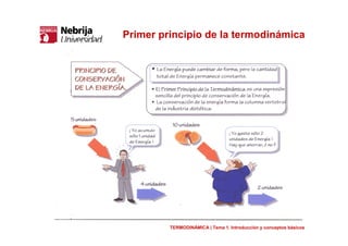 Primer principio de la termodinámica
TERMODINÁMICA | Tema 1. Introducción y conceptos básicos
 