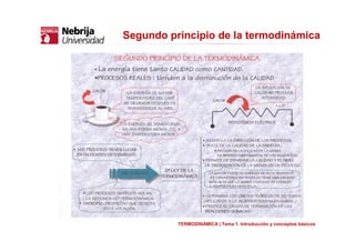 Segundo principio de la termodinámica
TERMODINÁMICA | Tema 1. Introducción y conceptos básicos
 