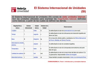 El Sistema Internacional de Unidades (SI) consta de siete unidades básicas.
Son las unidades utilizadas para expresar las magnitudes básicas definidas
como básicas, a partir de las cuales se definen las demás.
TERMODINÁMICA | Tema 1. Introducción y conceptos básicos
El Sistema Internacional de Unidades
(SI)
 