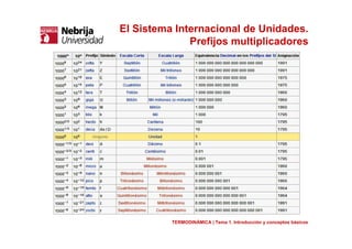TERMODINÁMICA | Tema 1. Introducción y conceptos básicos
El Sistema Internacional de Unidades.
Prefijos multiplicadores
 