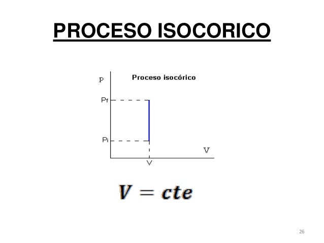 Termodinamica y energia