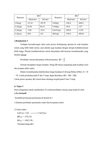 ∆Gf
0
∆Gf
0
Senyawa
Kkal/mol KJ/mol
Senyawa
Kkal/mol KJ/mol
CH4(g) -12,14 -50,79 CaO(p) -144,4 -604,2
C2H4(g) 16,28 68,12 CoO(p) -30,4 -127
C2H6(g) -7,86 -32,9 CaCO3(p) -269,8 -1129
C6H6(c) 29,8 125 SiO2(p) -192,4 -805,0
c.Rangkuman 3
Terdapat kecenderungan alam yaitu proses berlangsung spontan ke arah keadaan
sistem yang lebih tidak teratur, atau disebut juga keadaan dengan derajat ketidakteraturan
lebih tinggi. Derajat ketidakteraturan sistem dinyatakan oleh besaran termodinamika yang
disebut entropi
Perubahan entropi dinyatakan oleh persamaan;
T
q
S =∆ .
Entropi merupakan fungsi keadaan. Harga ∆S hanya tergantung pada keadaan awal
dan keadaan akhir reaksi.
Dalam termodinamika didefinisikan fungsi keadaan G (Energi Bebas Gibbs). G = H
– TS. Untuk perubahan pada P dan T tetap, dapat dituliskan; ∆G = ∆H - T∆S.
Untuk proses spontan, ∆G sistem harus berharga negatif pada P dan T tetap
d. Tugas 3
Siswa ditugaskan untuk memberikan 10 contoh perubahan entropi yang terjadi di alam
e.Tes formatif
Jawablah pertanyaan-pertanyaan di bawah ini !
1.Jelaskan perbedaan spontanitas reaksi dan kecepatan reaksi
2 Untuk reaksi:
CaO (s) + CO2 ---------> CaCO3(s)
∆H298 = -178,3 kJ
∆S298 = -160,5 J/K
Tentukan harga ∆G!
 