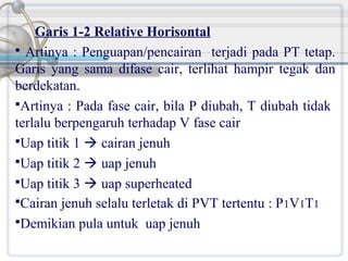 Garis 1-2 Relative Horisontal
 Artinya : Penguapan/pencairan terjadi pada PT tetap.
Garis yang sama difase cair, terlihat hampir tegak dan
berdekatan.
Artinya : Pada fase cair, bila P diubah, T diubah tidak
terlalu berpengaruh terhadap V fase cair
Uap titik 1  cairan jenuh
Uap titik 2  uap jenuh
Uap titik 3  uap superheated
Cairan jenuh selalu terletak di PVT tertentu : P 1V1T1
Demikian pula untuk uap jenuh

 