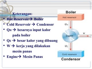 






Keterangan:
Hot Reservoir Boiler
Cold Reservoir  Condensor
QH  besarnya input kalor
pada boiler
Qc  besar kalor yang dibuang
W  kerja yang dilakukan
mesin panas
Engine Mesin Panas

 
