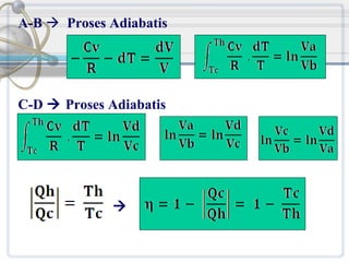 A-B  Proses Adiabatis

C-D  Proses Adiabatis



 