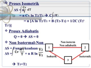  Proses Isometrik

ΔS = n
= n Cv ln T2/T1  Cv =
= n [A ln T2/T1 + B (T2-T1) + 1/2C (T22T12)]


Proses Adiabatis
Q = 0  ΔS = 0

 Non Isotermal-Non Adiabatis

ΔS = Fungsi keadaan
ΔS =
+ n R ln
 T1=T2

 