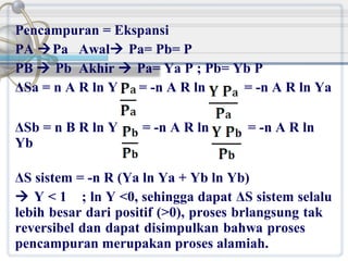 Pencampuran = Ekspansi
PA Pa Awal Pa= Pb= P
PB  Pb Akhir  Pa= Ya P ; Pb= Yb P
ΔSa = n A R ln Y
= -n A R ln
= -n A R ln Ya
ΔSb = n B R ln Y
Yb

= -n A R ln

= -n A R ln

ΔS sistem = -n R (Ya ln Ya + Yb ln Yb)
 Y < 1 ; ln Y <0, sehingga dapat ΔS sistem selalu
lebih besar dari positif (>0), proses brlangsung tak
reversibel dan dapat disimpulkan bahwa proses
pencampuran merupakan proses alamiah.

 