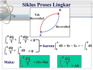 Siklus Proses Lingkar

<0
karena
<0
Maka:

< (SA-SB)

< ΔS

 