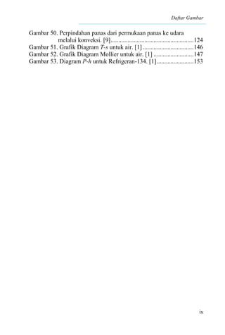 Daftar Gambar
ix
Gambar 50. Perpindahan panas dari permukaan panas ke udara
melalui konveksi. [9]......................................................124
Gambar 51. Grafik Diagram T-s untuk air. [1] .................................146
Gambar 52. Grafik Diagram Mollier untuk air. [1] ..........................147
Gambar 53. Diagram P-h untuk Refrigeran-134. [1]........................153
 