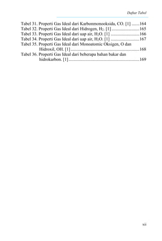 Daftar Tabel
xii
Tabel 31. Properti Gas Ideal dari Karbonmonooksida, CO. [1] .......164
Tabel 32. Properti Gas Ideal dari Hidrogen, H2. [1] .........................165
Tabel 33. Properti Gas Ideal dari uap air, H2O. [1] ..........................166
Tabel 34. Properti Gas Ideal dari uap air, H2O. [1] ..........................167
Tabel 35. Properti Gas Ideal dari Monoatomic Oksigen, O dan
Hidroxil, OH. [1]..............................................................168
Tabel 36. Properti Gas Ideal dari beberapa bahan bakar dan
hidrokarbon. [1]................................................................169
 