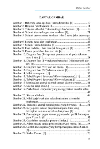 Daftar Gambar
vii
DAFTAR GAMBAR
Gambar 1. Beberapa Area aplikasi Termodinamika. [1] ....................10
Gambar 2. Besaran Pokok dalam SI. ..................................................11
Gambar 3. Tekanan Absolut, Tekanan Gage dan Vakum. [1]............18
Gambar 4. Sebuah sistem dengan dua keadaan. [1],...........................21
Gambar 5. Sebuah proses antara keadaan 1 dan 2 serta jalur prosesnya
..........................................................................................22
Gambar 6. Sistem, batas dan lingkungan............................................23
Gambar 7. Sistem Termodinamika. [3]...............................................24
Gambar 8. Fasa padat (a), fasa cair (b), fasa gas (c). [1] ....................25
Gambar 9. Proses perubahan fasa dari air. [4] ....................................26
Gambar 10. Diagram fasa (T-v) proses pemanasan air pada tekanan
tetap 1 atm. [1] .................................................................28
Gambar 11. Diagram fasa (T-v) tekanan bervariasi (nilai numerik dari
air). [1]..............................................................................29
Gambar 12. Diagram fasa (P-v) dari zat murni. [1]............................30
Gambar 13. Diagram fasa (P-T) dari zat murni. [1]............................30
Gambar 14. Nilai v campuran. [1].......................................................33
Gambar 15. Tabel Properti Saturated Water (temperatur). [1]...........33
Gambar 16. Tabel Properti Saturated Water (tekanan). [1]................34
Gambar 17 Perpindahan energi internal sebuah sistem tertutup.........41
Gambar 18. Skema kerja aliran. [1] ....................................................44
Gambar 19. Perbedaaan temperatur yang menggerakan transfer kalor.
..........................................................................................47
Gambar 20. Sistem adiabatis...............................................................48
Gambar 21. Nilai kerja/work dan kalor/heat antara sistem dan
lingkungan........................................................................50
Gambar 22. Transmisi energi melalui poros yang berputar. [1] .........51
Gambar 23. Kerja poros adalah proporsional pada torsi yang
diterapkan dan nilai revolusi dari poros. [1] ....................52
Gambar 24. Pemanjangan pegas karena gaya (a) dan grafik hubungan
gaya F dan ∆x (b) .............................................................53
Gambar 25. Gas dalam perangkat piston-silinder. [1] ........................56
Gambar 26. Aliran steady sesuai prinsip konservasi massa. [1].........58
Gambar 27. Contoh mesin panas yang beroperasi pada siklus Carnot.
[5].....................................................................................69
Gambar 28. Siklus Carnot. [6] ............................................................70
 