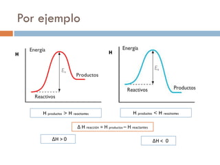 Por ejemplo

H                                        H




    H productos > H reactantes                         H productos < H reactantes

                       Δ H reacción = H productos – H reactantes

         ΔH > 0                                                    ΔH < 0
 