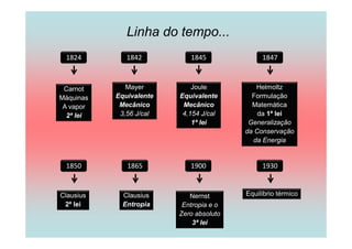 Linha do tempo...
 1824         1842          1845              1847



 Carnot       Mayer          Joule          Helmoltz
Máquinas   Equivalente   Equivalente       Formulação
 A vapor    Mecânico      Mecânico         Matemática
  2ª lei    3,56 J/cal    4,154 J/cal        da 1ª lei
                             1ª lei       Generalização
                                         da Conservação
                                           da Energia


 1850         1865          1900              1930


Clausius     Clausius       Nernst       Equilíbrio térmico
 2ª lei      Entropia     Entropia e o
                         Zero absoluto
                             3ª lei
 