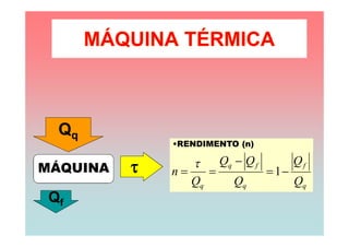 Qq
              •RENDIMENTO (n)

                     Qq  Q f      Qf
MÁQUINA      n               1
                 Qq      Qq         Qq
 Qf
 