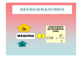 •COEFICIENTE
  Qq          DE EFICIÊNCIA
                  (COE)

MÁQUINA               Qf
              COE 
                        
 Qf
 