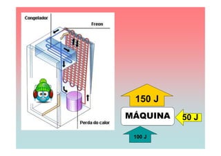 150 J
MÁQUINA   50 J

 100 J
 