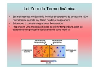 Lei Zero da Termodinâmica
•   Essa lei baseada no Equilíbrio Térmico só apareceu da década de 1930
•   Formalmente definida por Ralph Fowler e Guggenheim
•   Evidenciou o conceito da grandeza Temperatura
•   Proporciona uma maneira empírica de definir temperatura, além de
    estabelecer um processo operacional de como medi-la
 