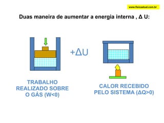 +ΔUTRABALHO REALIZADO SOBRE O GÁS (W<0)www.fisicaatual.com.brDuas maneira de aumentar a energia interna , Δ U:CALOR RECEBIDO PELO SISTEMA (ΔQ>0)