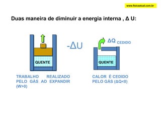 www.fisicaatual.com.brDuas maneira de diminuir a energia interna , Δ U:ΔQ CEDIDO-ΔUQUENTEQUENTETRABALHO REALIZADO PELO GÁS AO EXPANDIR (W>0)CALOR  É CEDIDO PELO GÁS (ΔQ<0)