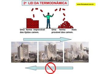 2a  LEI DA TERMODNÂMICAwww.fisicaatual.com.brUma forma improvável dos tijolos caírem.Uma forma  mais provável dos caírem.