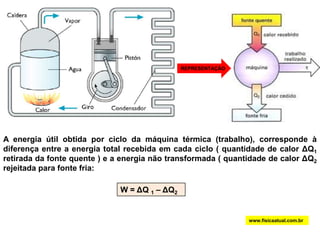 REPRESENTAÇÃOA energia útil obtida por ciclo da máquina térmica (trabalho), corresponde à diferença entre a energia total recebida em cada ciclo ( quantidade de calor ΔQ1  retirada da fonte quente ) e a energia não transformada ( quantidade de calor ΔQ2  rejeitada para fonte fria: W = ΔQ 1 – ΔQ2www.fisicaatual.com.br