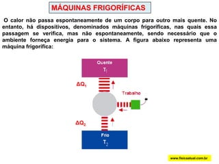 www.fisicaatual.com.brV = volumep  pressãoT = temperatura W = trabalhoexpansão isotérmica 1 -> 2compressão adiabática 4 -> 1compressão isotérmica 3 -> 4expansão adiabática 2 -> 3