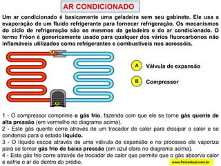 MÁQUINAS FRIGORÍFICAS O calor não passa espontaneamente de um corpo para outro mais quente. No entanto, há dispositivos, denominados máquinas frigoríficas, nas quais essa passagem se verifica, mas não espontaneamente, sendo necessário que o ambiente forneça energia para o sistema. A figura abaixo representa uma máquina frigorífica:ΔQ1ΔQ2www.fisicaatual.com.br