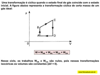  Uma transformação é cíclica quando o estado final do gás coincide com o estado inicial. A figura abaixo representa a transformação cíclica de certa massa de um gás ideal:W = WAB + WBC + WCD + WDANesse ciclo, os trabalhos WAB e WCD são nulos, pois nessas transformações isocóricas os volumes são constantes (ΔV = 0).www.fisicaatual.com.br