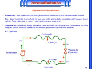 11
Segunda Lei da Termodinâmica
ü Primeira lei : não impõe nenhuma restrição quanto ao sentido em que as transformações ocorrem .
Ex. : Calor transferido de uma fonte fria para uma fonte quente.Calor provocado pela frenagem de um
veículo. Pode voltar para o motor e se transformar em movimento.
ü Segunda lei : quando se deseja transportar calor de uma fonte fria para uma fonte quente, em uma
máquina cíclica, necessita-se realizar um trabalho (proveniente de uma fonte externa).
Ex. : geladeira .
Condensador
Calor Qcd
Calor Qe
Evaporador
(4)
(3)
(1)
(2)
compressor
Válvula de
Expansão
TermodinâmicaTermodinâmicaTermodinâmica
 