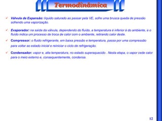 12
ü Válvula de Expansão: líquido saturado ao passar pela VE, sofre uma brusca queda de pressão
sofrendo uma vaporização.
ü Evaporador: na saída da válvula, dependendo do fluído, a temperatura é inferior à do ambiente, e o
fluído indica um processo de troca de calor com o ambiente, retirando calor deste.
ü Compressor: o fluido refrigerante, em baixa pressão e temperatura, passa por uma compressão
para voltar ao estado inicial e reiniciar o ciclo de refrigeração.
ü Condensador: vapor e, alta temperatura, no estado superaquecido . Nesta etapa, o vapor cede calor
para o meio externo e, consequentemente, condensa.
TermodinâmicaTermodinâmicaTermodinâmica
 