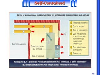 15
Self-ContainedSelfSelf--ContainedContained
 