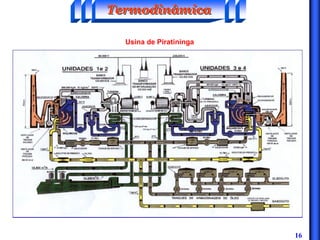 16
TermodinâmicaTermodinâmicaTermodinâmica
Usina de Piratininga
 