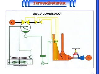 17
TermodinâmicaTermodinâmicaTermodinâmica
 