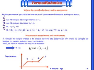 9
Volume de controle aberto em regime permanente
Regime permanente: propriedades internas ao VC permanecem inalteradas ao longo do tempo.
não há variação da energia interna: uf = ui
não há variação da massa: mf = mi
mi * (uf - ui) = 0
Qe + We + me x (Ve
2 /2) + g x ze + he = Qs + Ws + ms x (Vs
2 /2 + g x zs + hs)
Processos de aquecimento e de resfriamento
A variação de energia cinética e da energia potencial são desprezíveis em função da variação da
entalpia, do trabalho realizado ou do calor trocado.
Ainda, se nenhum trabalho de máquina é realizado
W = 0 ( )es hhmQ −×= 
5
42 3
1
V esp (m3 / kg)
Temperatura
TermodinâmicaTermodinâmicaTermodinâmica
 