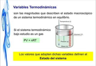 son las magnitudes que describen el estado macroscópico
de un sistema termodinámico en equilibrio.
Los valores que adopten dichas variables definen el
Estado del sistema
Si el sistema termodinámico
bajo estudio es un gas
PV = nRT
Variables Termodinámicas
 