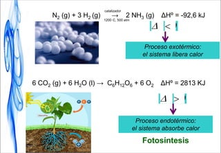 Proceso endotérmico:
el sistema absorbe calor
Proceso exotérmico:
el sistema libera calor
0H
0H
6 CO2 (g) + 6 H2O (l) → C6H12O6 + 6 O2 ΔHº = 2813 KJ
Fotosíntesis
N2 (g) + 3 H2 (g) → 2 NH3 (g) ΔHº = -92,6 kJ
catalizador
1200 C, 500 atm
 