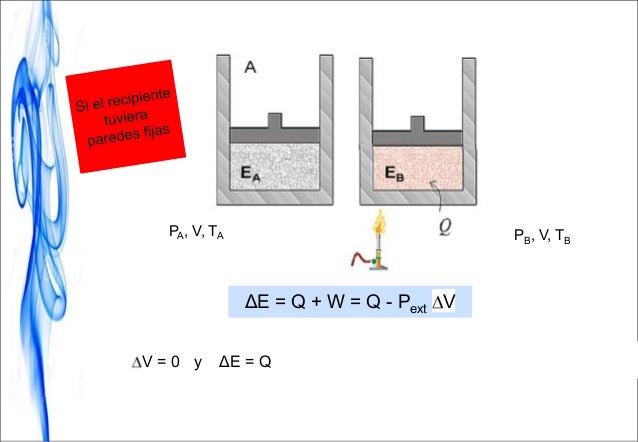 Termodinamica